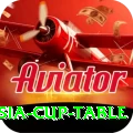 asia cup table Pro Edition v4.2.7