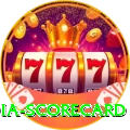 india scorecard Gold Pro v5.7.5